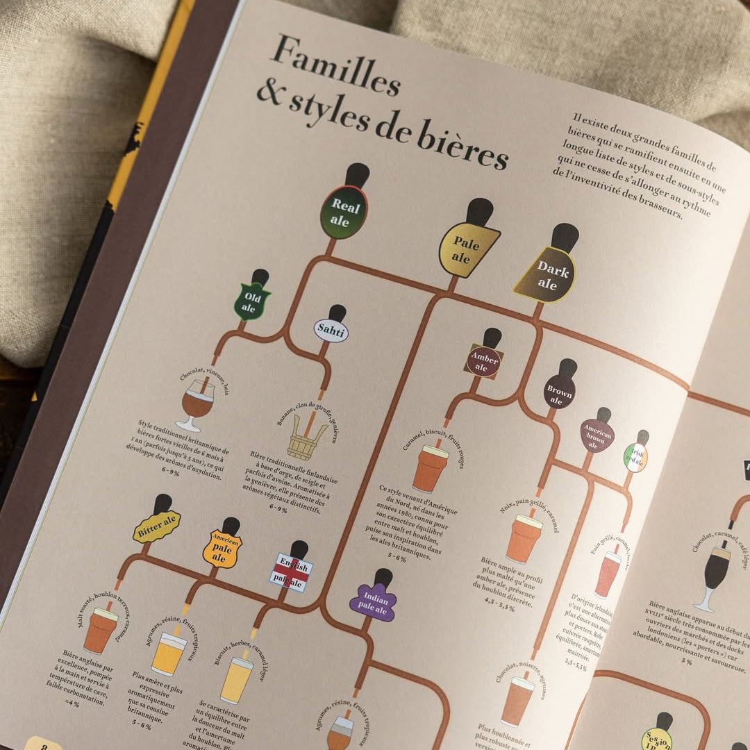 Le Tour du Monde en 80 bières