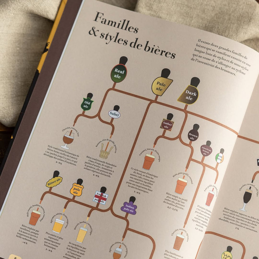 Le Tour du Monde en 80 bières