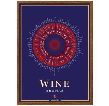 Wine Aromas